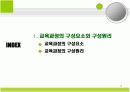 교육과정의 모든것.PPT자료(44페이지) 3페이지
