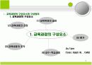 교육과정의 모든것.PPT자료(44페이지) 4페이지