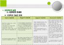 교육과정의 모든것.PPT자료(44페이지) 17페이지
