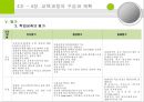 교육과정의 모든것.PPT자료(44페이지) 39페이지