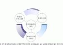 조직행동론.PPT자료 7페이지