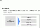 조직행동론.PPT자료 10페이지