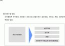조직행동론.PPT자료 11페이지