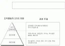 조직행동론.PPT자료 12페이지