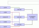조직행동론.PPT자료 13페이지