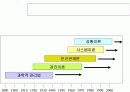 조직행동론.PPT자료 14페이지