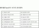 조직행동론.PPT자료 17페이지
