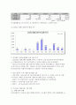 우리나라 전환사채 4페이지
