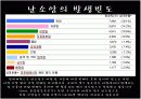 Ovariancancer 난소암 6페이지