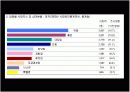 Ovariancancer 난소암 8페이지