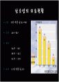 Ovariancancer 난소암 30페이지