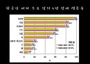 Ovariancancer 난소암 31페이지