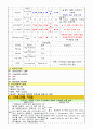 동맥관개존증신생아에 관한 간호 case 7페이지
