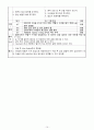 동맥관개존증신생아에 관한 간호 case 10페이지