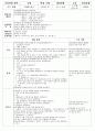 교육계획안(커다란무) 1페이지