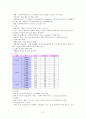 소아과 케이스 급성기관지염 6페이지