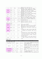 소아과 케이스 급성기관지염 10페이지