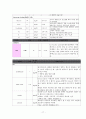 소아과 케이스 급성기관지염 11페이지