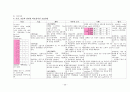 소아과 케이스 급성기관지염 19페이지