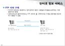 [네트웍]Windows Server IIS와 네트웍 서비스 23페이지