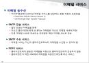 [네트웍]Windows Server IIS와 네트웍 서비스 32페이지