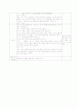 건강한 몸과 마음(융판동화- 병균이의 여행) 3페이지