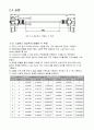 원형 단면의 비틀림 모멘트 측정 5페이지
