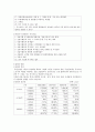 우리투자증권 기업분석 5페이지