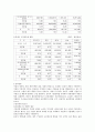 우리투자증권 기업분석 8페이지