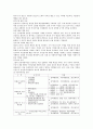 우리투자증권 기업분석 10페이지