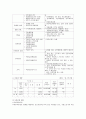 우리투자증권 기업분석 11페이지