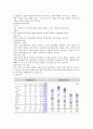 우리투자증권 기업분석 12페이지