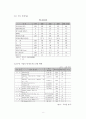 삼성SDI 헝가리진출  8페이지