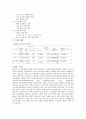 하이닉스 기업분석 13페이지