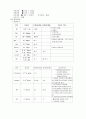 기흉 case 6페이지