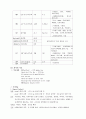 기흉 case 7페이지
