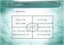 카페 사업 계획 6페이지