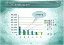 카페 사업 계획 14페이지