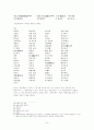 조선전기 강호가사 연구  8페이지