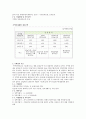 주택청약 저축, 예금, 부금의 차이점 3페이지