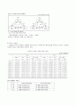 중장기 중화권 경제 전망 7페이지