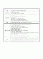 분만실케이스,자궁경관무력증, IIOC,TVC (McDonald) 6페이지