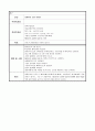 분만실케이스,자궁경관무력증, IIOC,TVC (McDonald) 7페이지