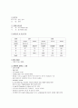 심혈관계 버거시병 케이스스터디. 말초동맥폐쇄 7페이지