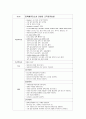 심혈관계 버거시병 케이스스터디. 말초동맥폐쇄 14페이지