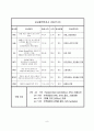 자궁근종 Case Study [진단4개] 9페이지