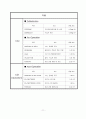 자궁근종 Case Study [진단4개] 11페이지