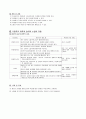 교육심리학, [나의의견] 좋은수업이란? 및 방법 3페이지
