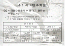 탄수화물 주요 에너지 식품 2페이지
