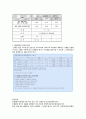 각 국의 부위별 열관류율과 그 효과 5페이지
